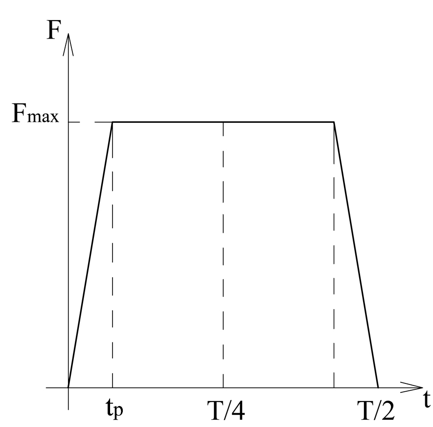 График3